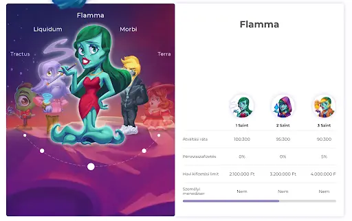 Flamma hűségprogram szintek. Flamma karakter szintek és jutalmak.